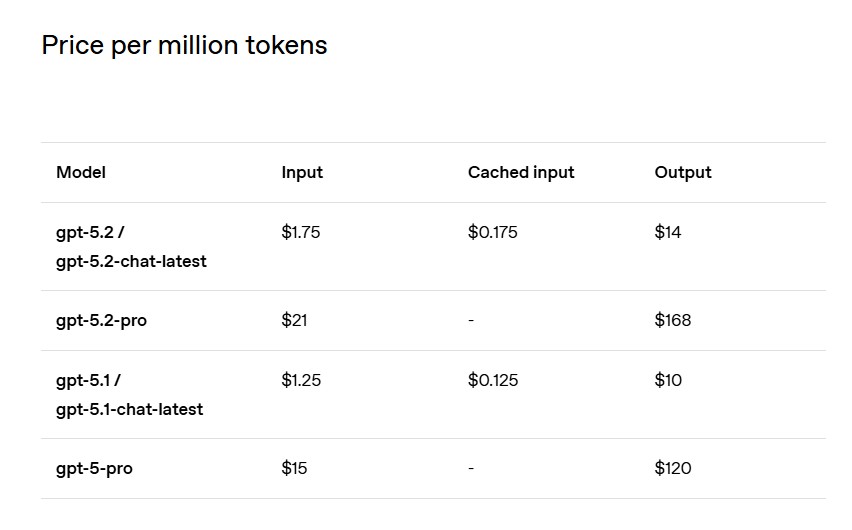 מחיר למיליון טוקנים ב-API