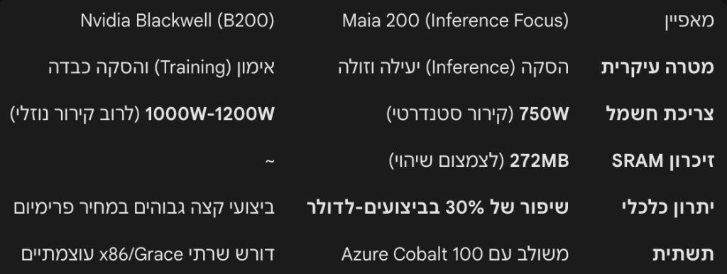 כוח גולמי מול יעילות תפעולית