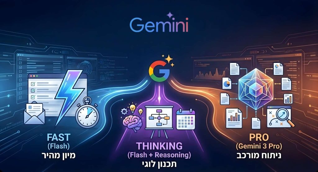 המודלים של ג׳מיני 3