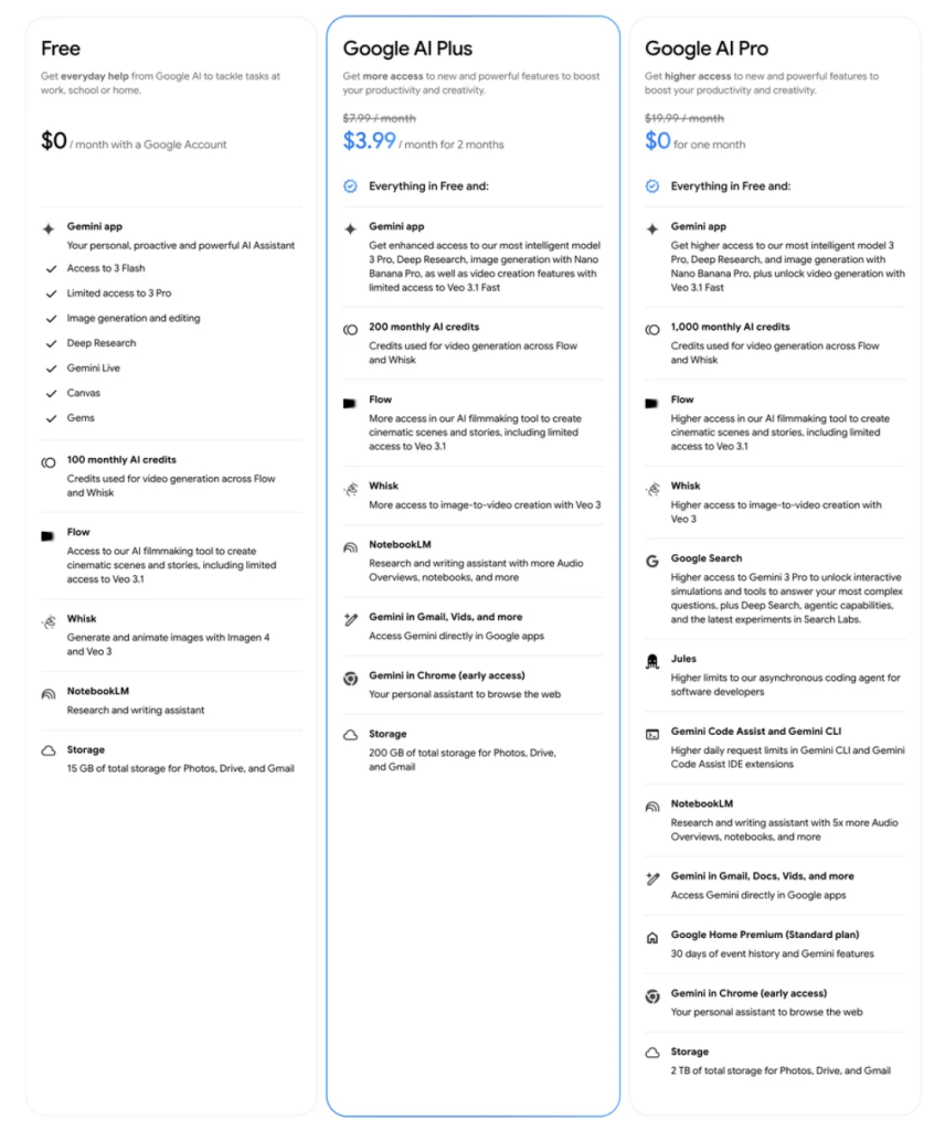 השוואת מנויים: Google AI Free, Plus ו‑Pro