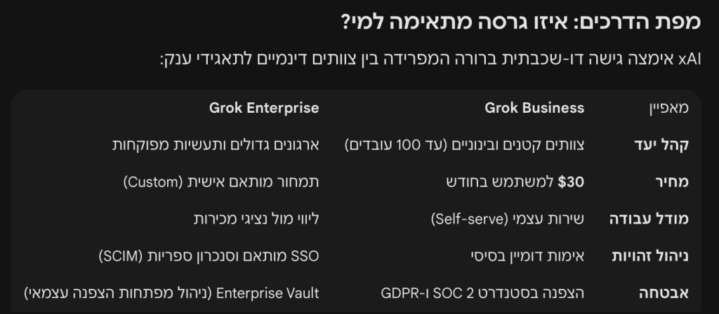 מפת הדרכים והתאמת הגרסאות למשתמשים