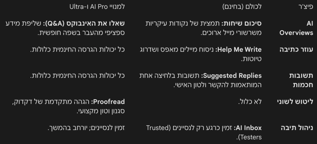 ריכוז יכולות: מי מקבל מה?