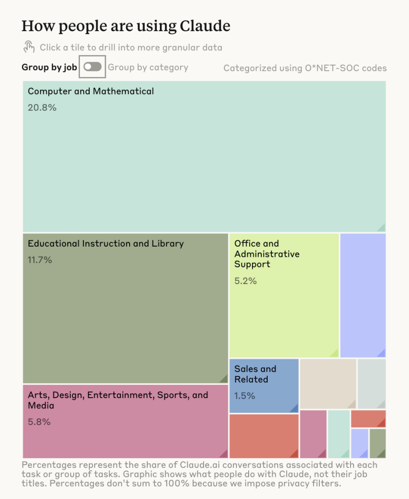 איך משתמשים ב-Claude בישראל