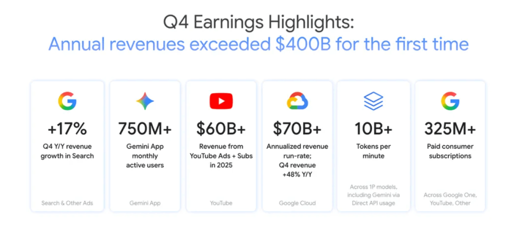 סיכום רבעוני ושנתי של גוגל ל 2025