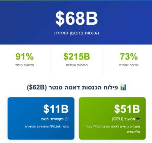 תמצית נתונים אנבידיה