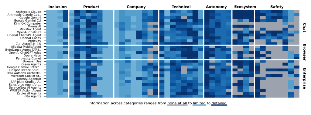 כמה סוכני AI פועלים היום בעולם האמיתי?