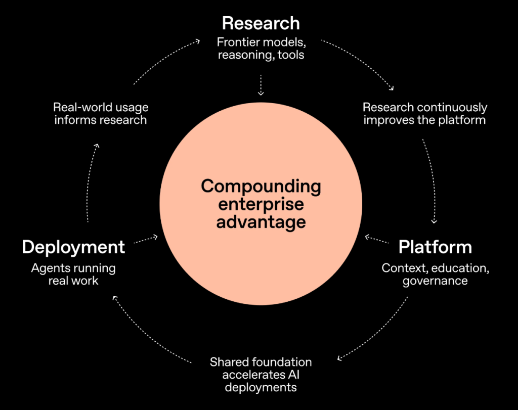 לולאת השיפור של Frontier