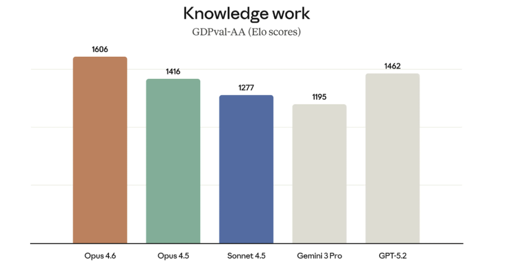 מדידת ערך בעבודה אמיתית, לא רק בביצועים ניסיוניים
