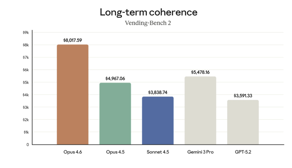 בלי קוהרנטיות לאורך זמן, אין עבודה יומיומית יציבה