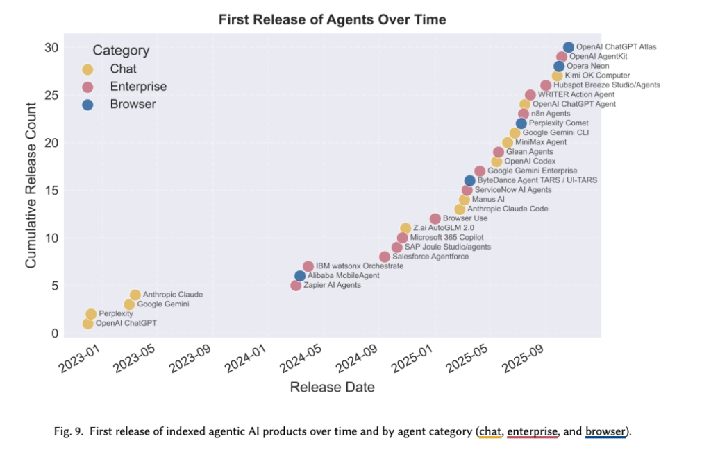 AI Agents כ"טכנולוגיה עתידית" - קיימת כבר בהווה