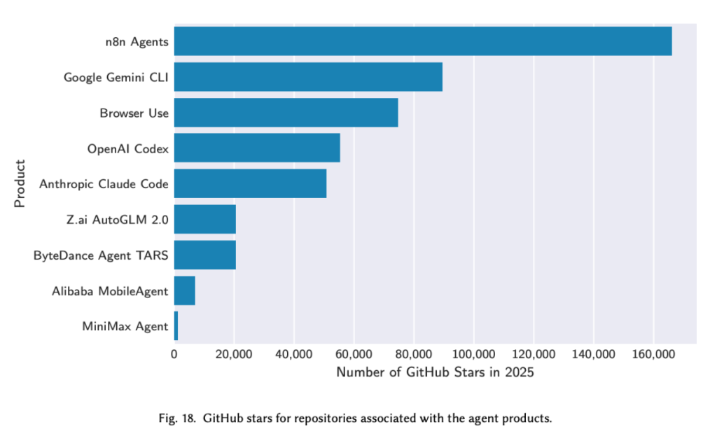 המפה הראשונה של עולם ה-Agents