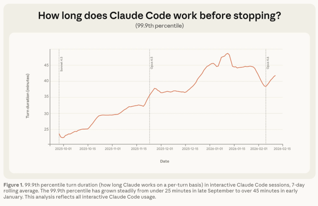 מקרים קיצוניים שבהם הסוכן עובד הכי הרבה זמן ברצף