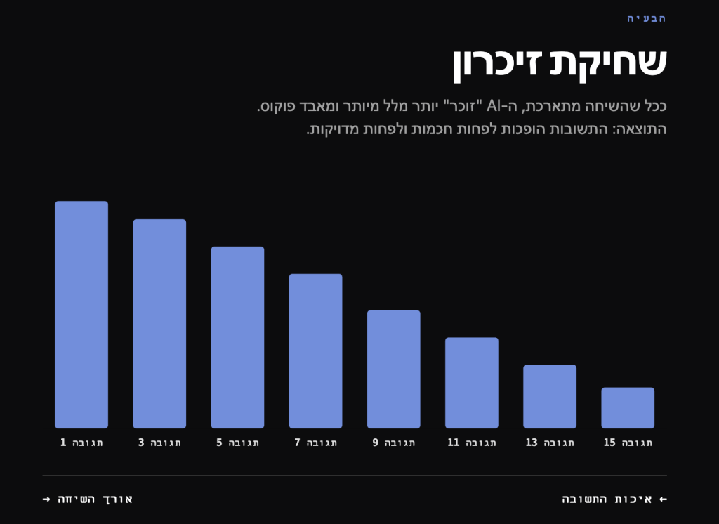 "שחיקת זיכרון" או "קריסת ההקשר"