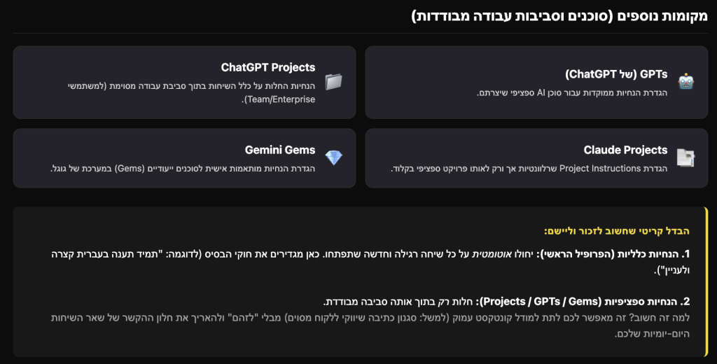 הנחיות בסביבות מבודדות