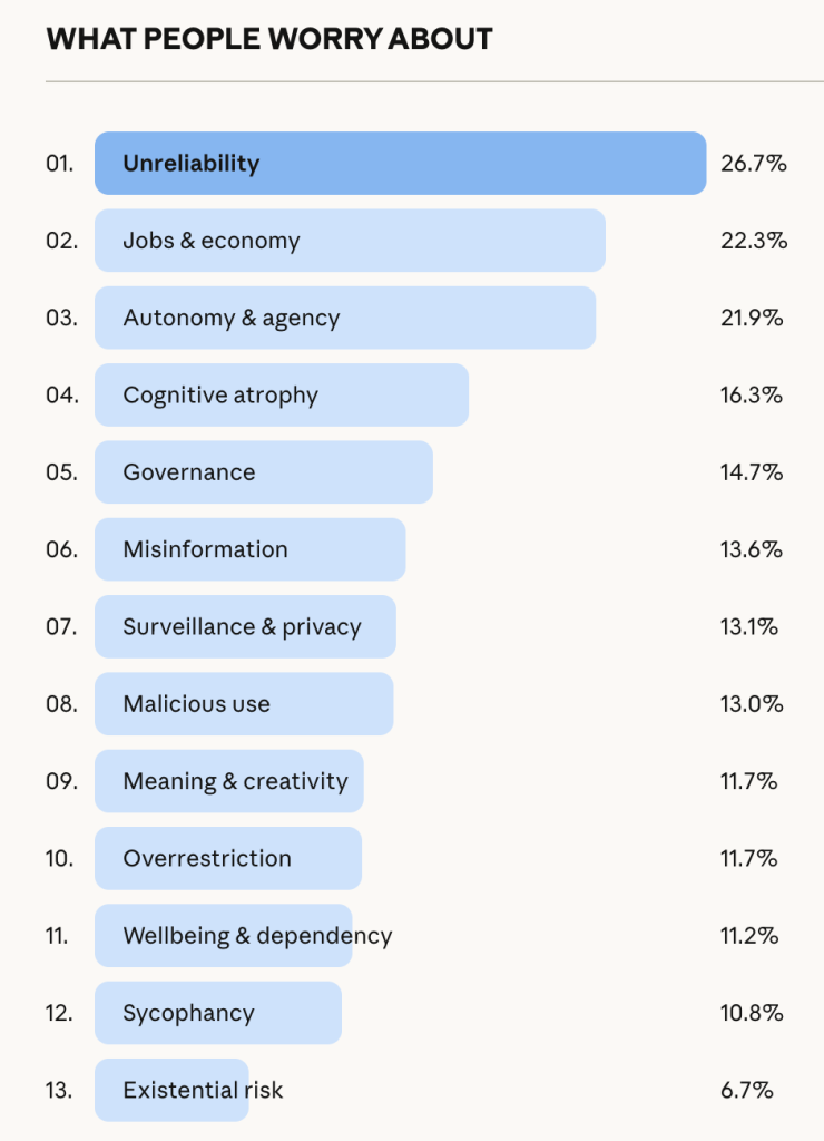 החששות המרכזיים מה‑AI