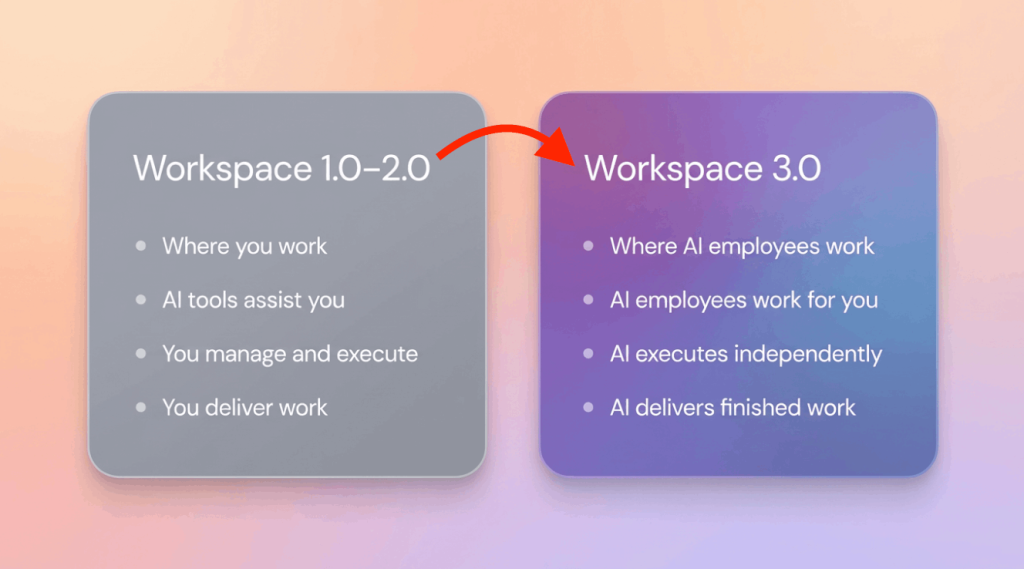 המעבר בין הדורות