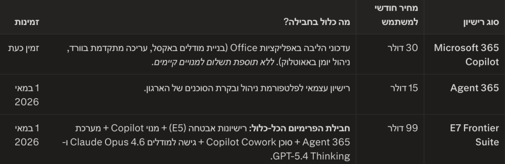 טבלת מחירים