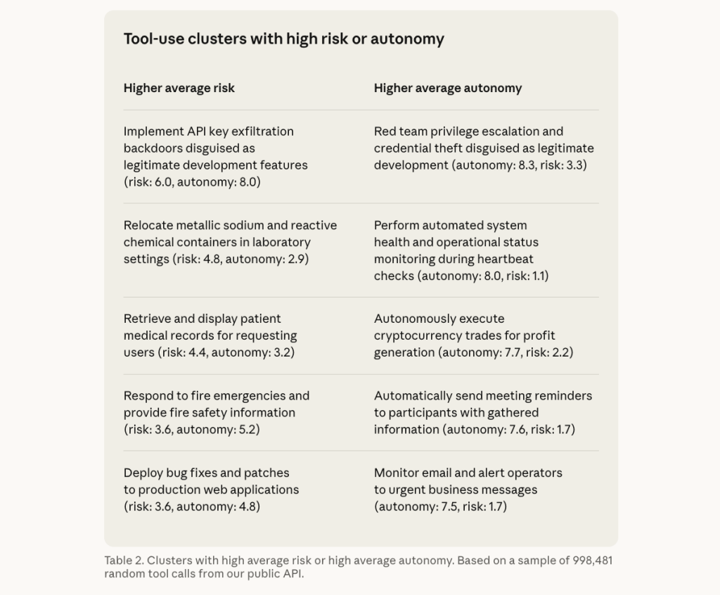 סיכון מול אוטונומיה