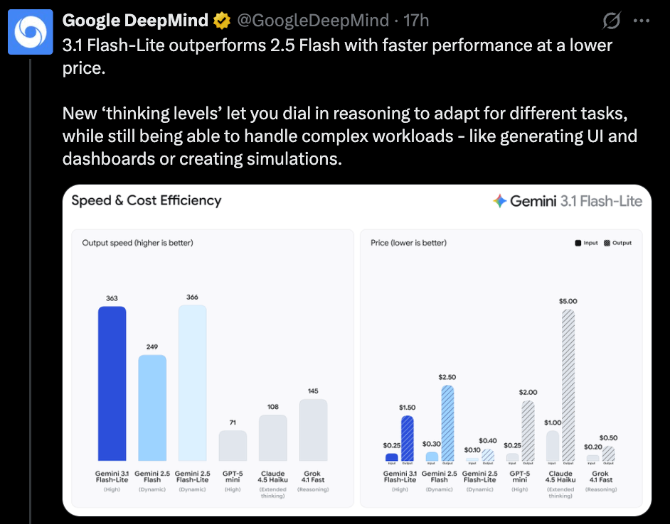 שילוב נדיר של מהירות וחיסכון בעלות