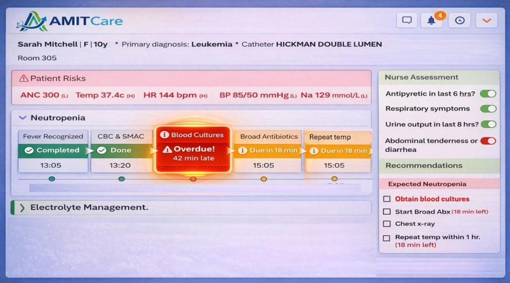 AMIT – ככה זה נראה מבפנים