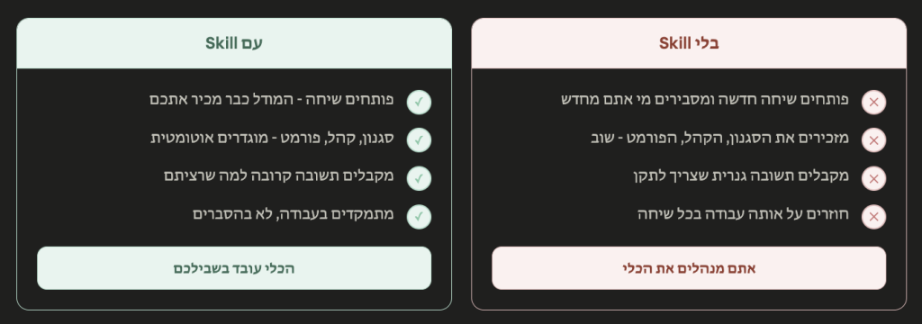 איך נראה יום עבודה עם סקיל - ואיך הוא נראה בלעדיו