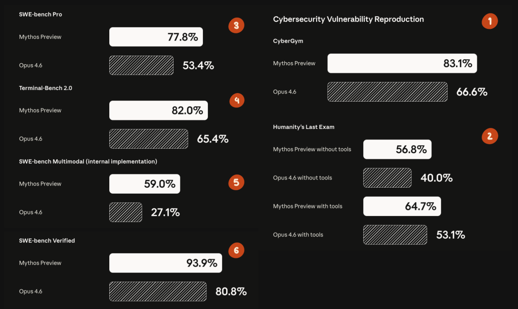 בנצ׳מארקים