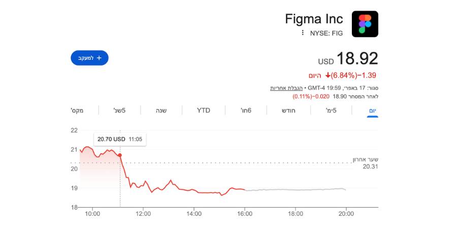 המניה של פיגמה מגיבה 