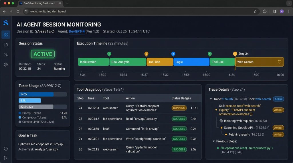 איך זה נראה בפועל?