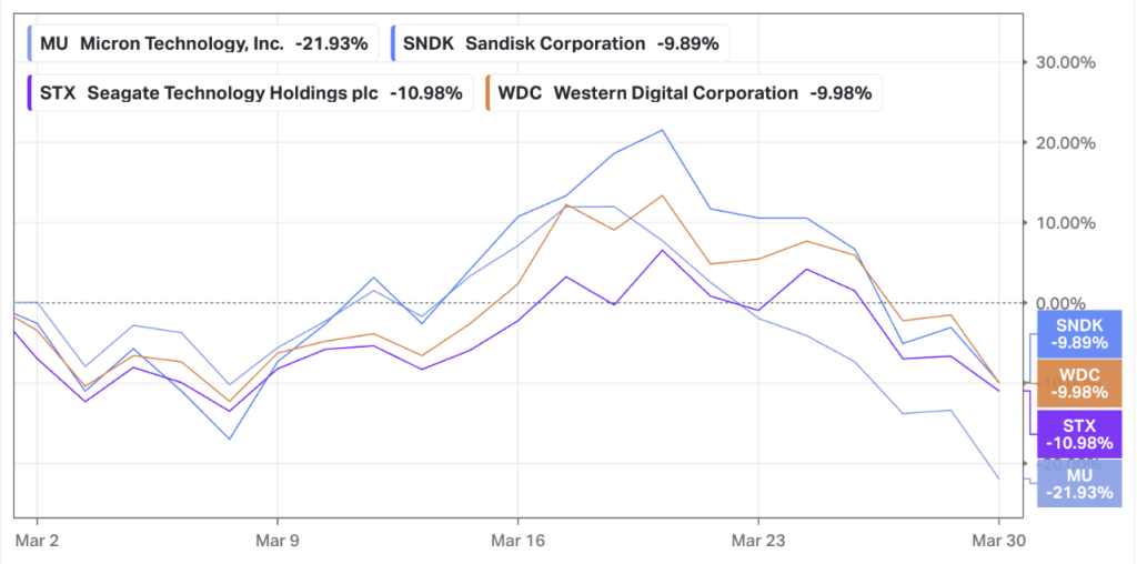 תגובת השווקים לאלגוריתם של גוגל