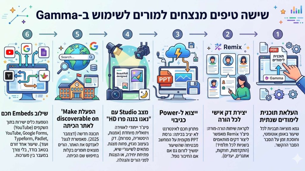 טיפים מהשטח