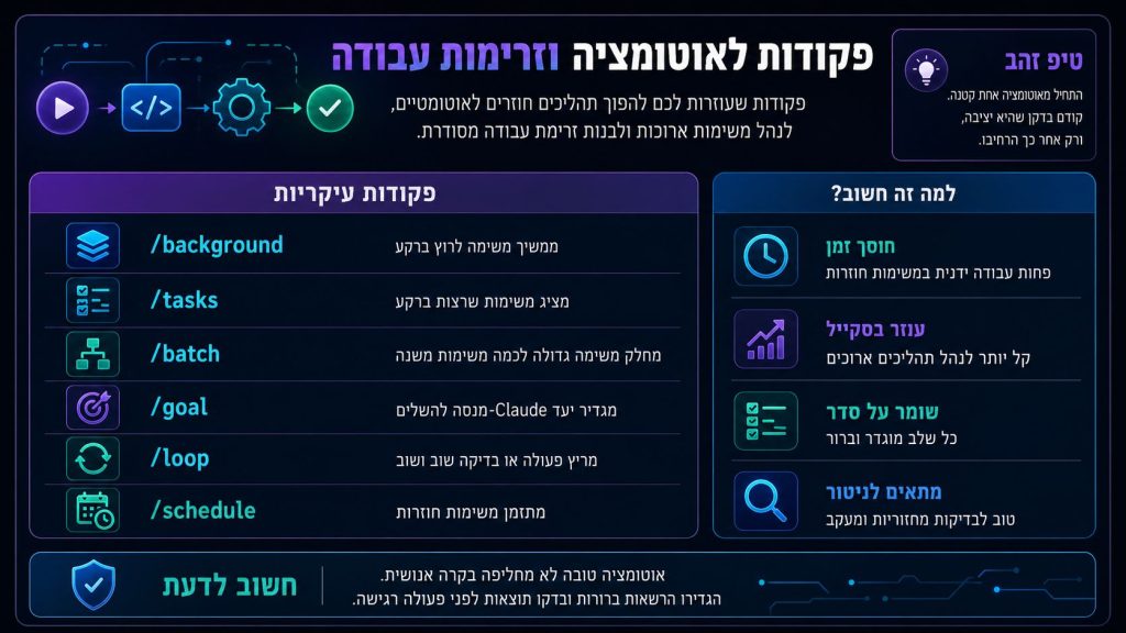 אוטומציות וזרימות עבודה 