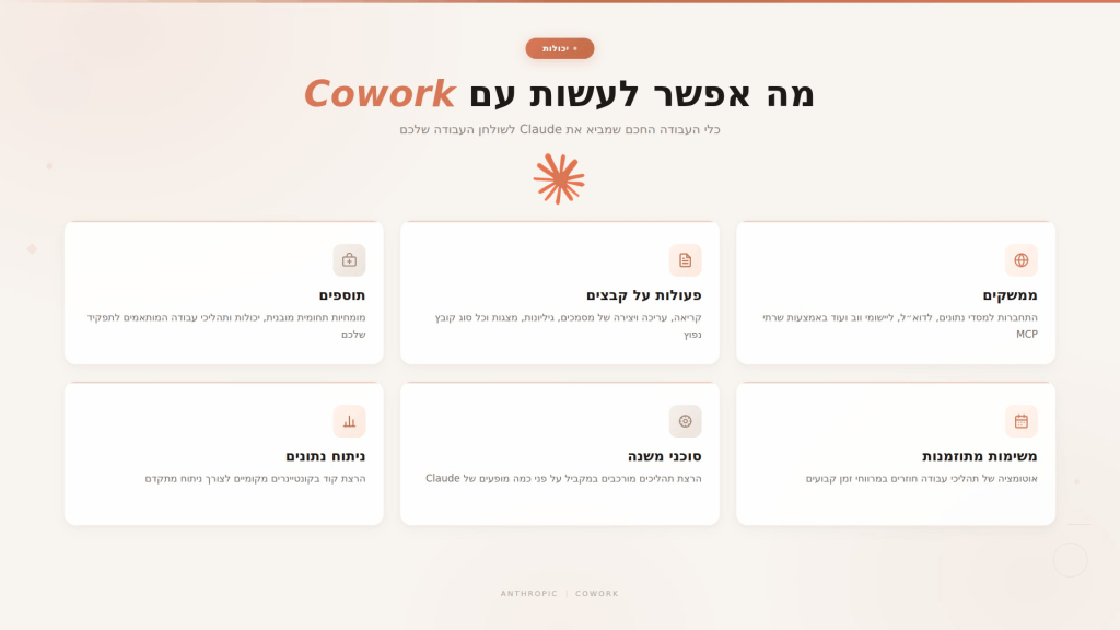 Cowork יכול לפתוח גם מרחב רחב יותר של יכולות