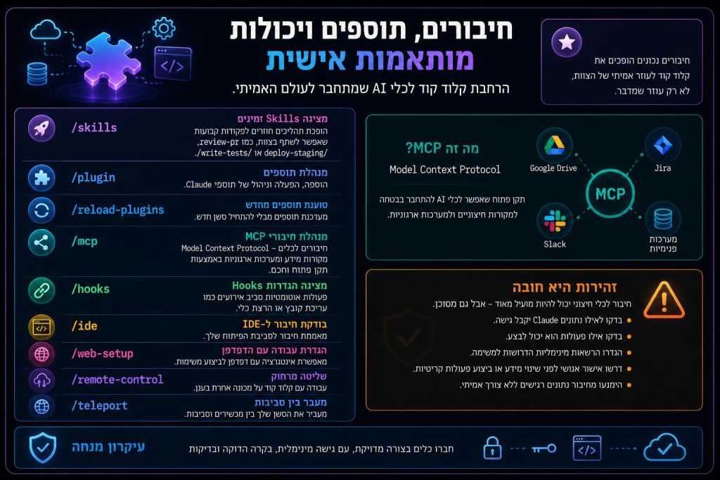 חיבורים ותוספים