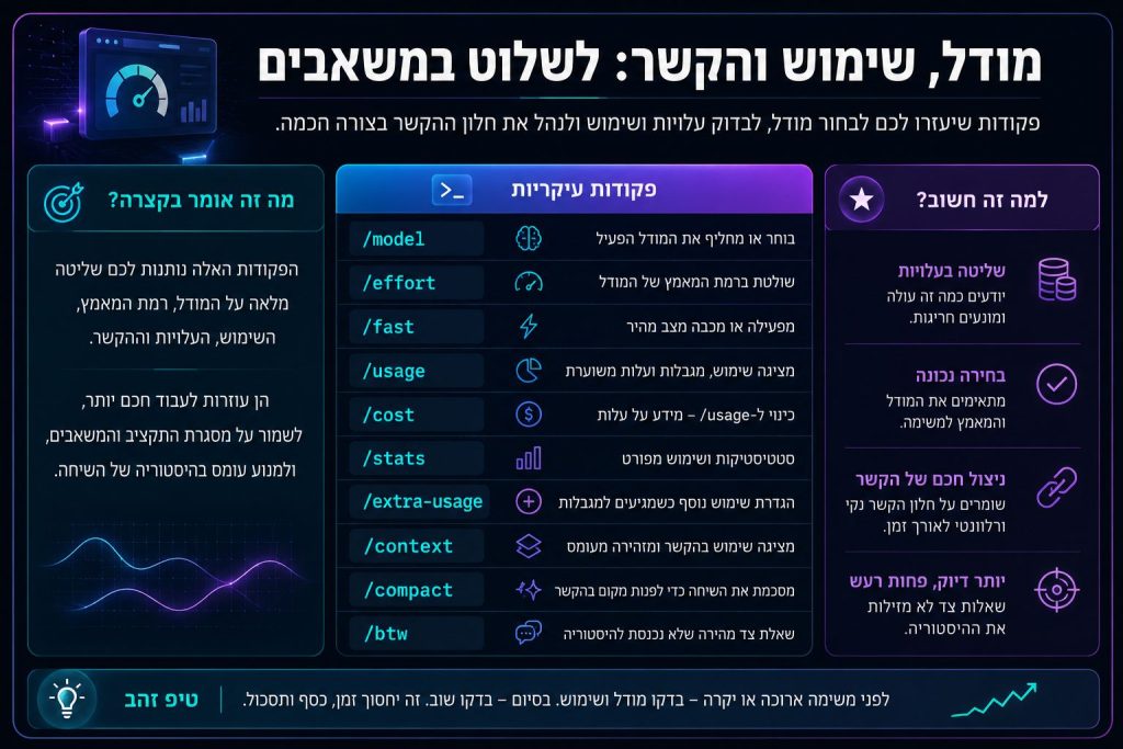 שליטה במשאבים