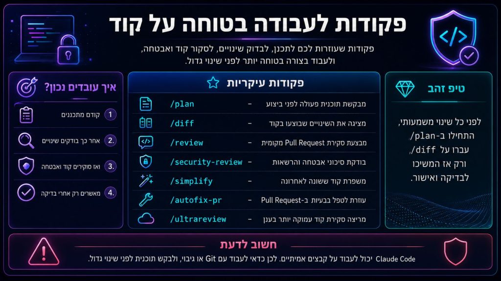 עבודה בתוך עם קוד