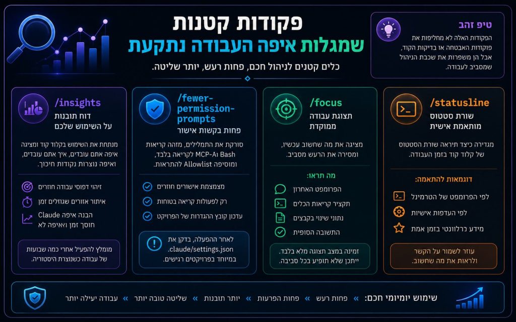 שיפור העבודה היומיומית עם קלוד קוד