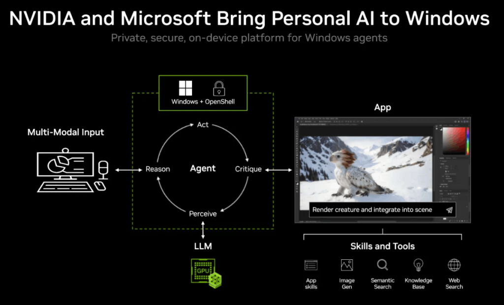 החזון של NVIDIA ו-Microsoft למחשב AI אישי