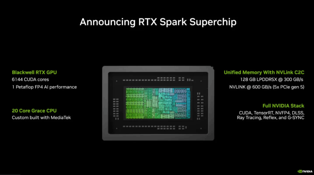 RTX Spark Superchip