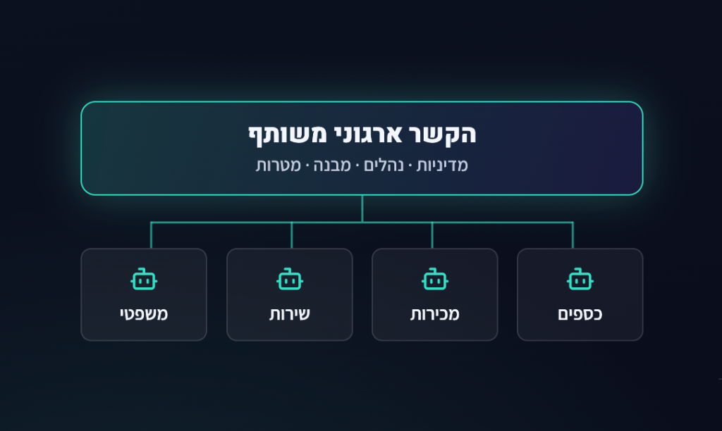 הקשר ארגוני משותף