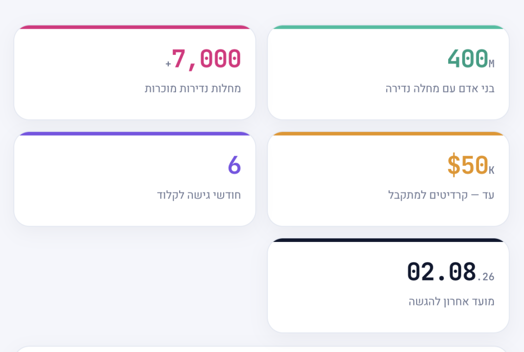 הנתונים המרכזיים של תוכנית המענקים של אנטרופיק למחלות נדירות: היקף התופעה, גובה הקרדיטים, ומשך הגישה לקלוד.