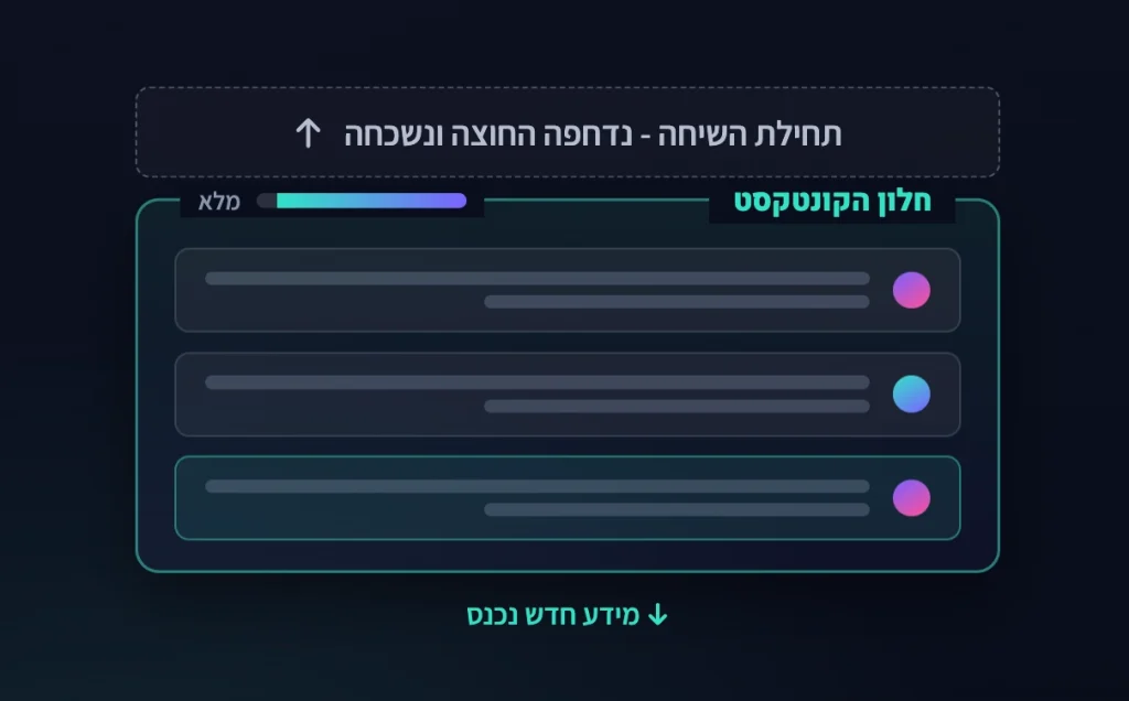 זיכרון לטווח קצר