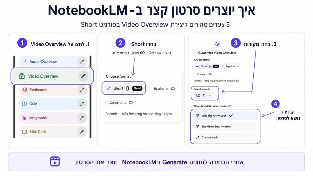 איך יוצרים סרטון קצר ב-NotebookLM
