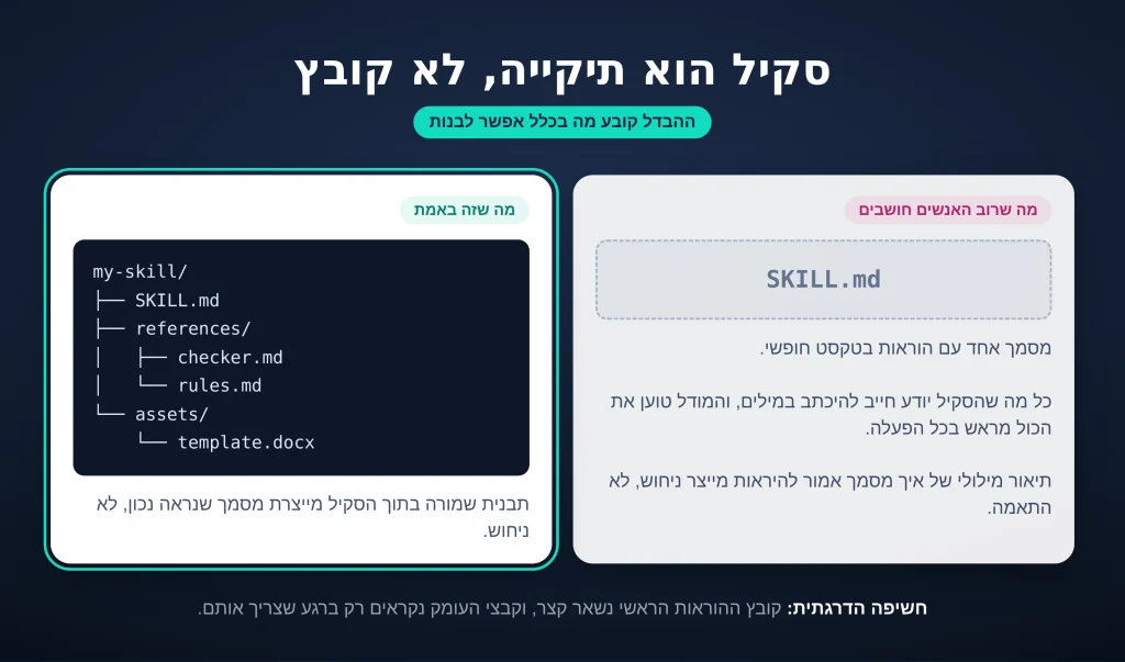 סקיל טוב אינו רק קובץ הוראות