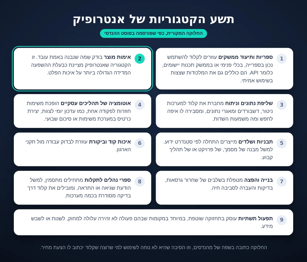 החלוקה של אנטרופיק נכתבה למהנדסים, אבל היא מסבירה אילו סוגי ידע אפשר להפוך לסקיל