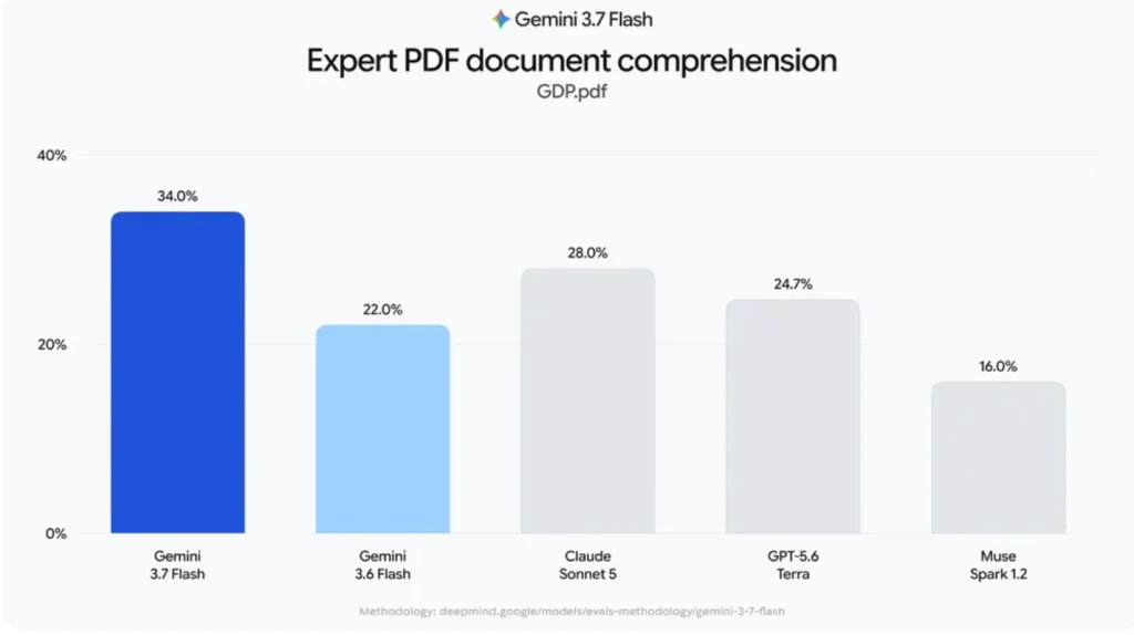 השיפור בהבנת מסמכי PDF חשוב לעבודה עם דוחות, חוזים וקבצים ארוכים