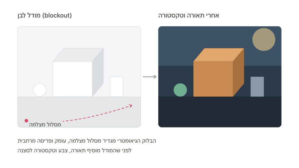 מודל לבן