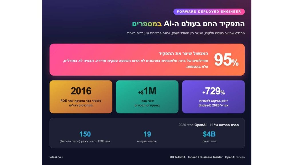 FDE במספרים