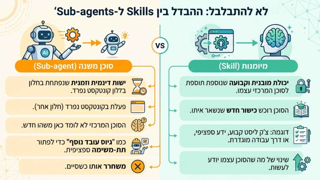 הבדל בין skills לsub agent