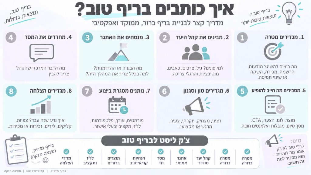 יצירת בריף