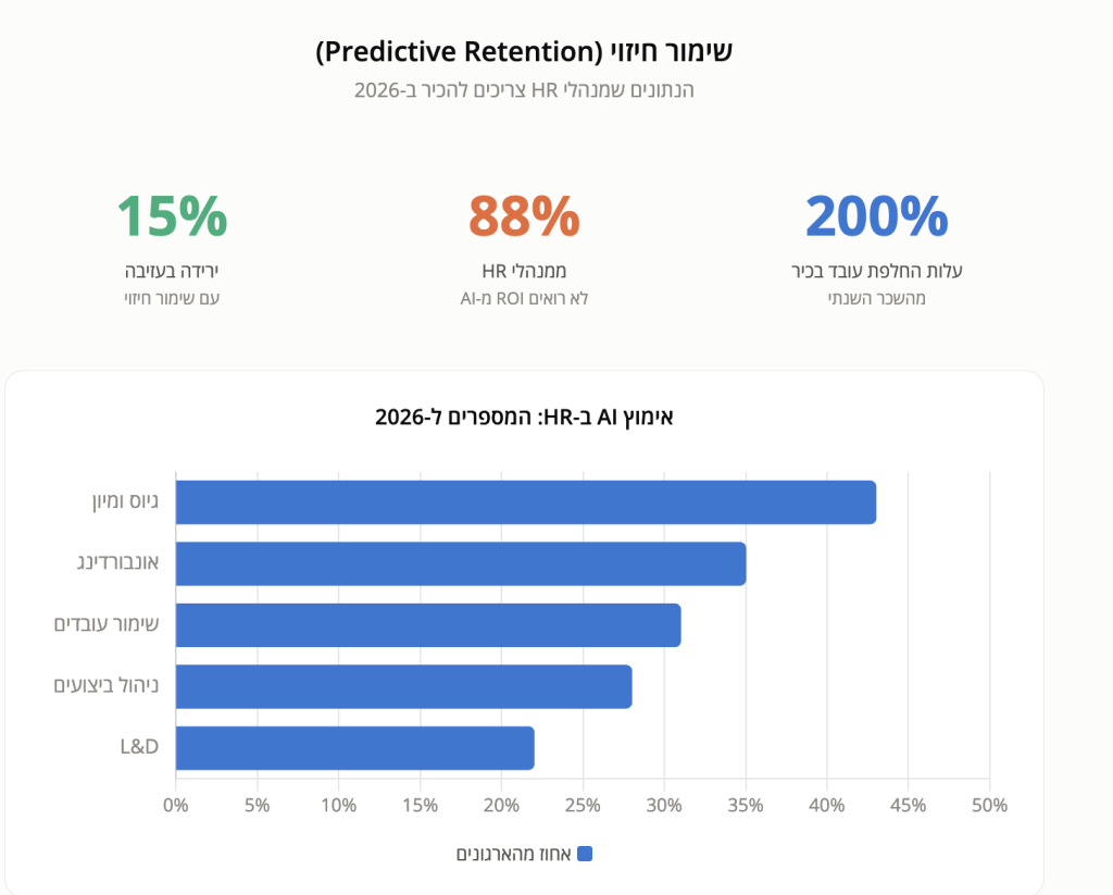 סקר